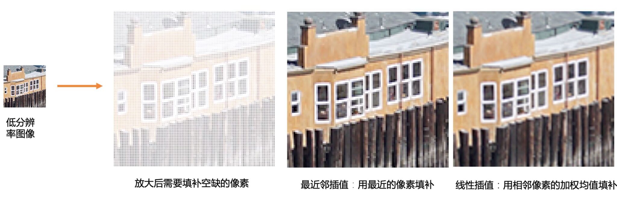 高清画质低缓冲技术